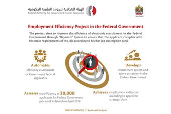 Efficiency assessment for 20 thousand Federal Government applicants electronically