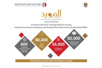  90 thousand hours of virtual training for Federal Government employees via'Al Mawrid' portal in 10 months